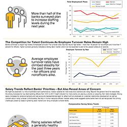 Infographic-Three-Trends-in-Bank-Staffing-and-Compensation_PERF-18107-LG
