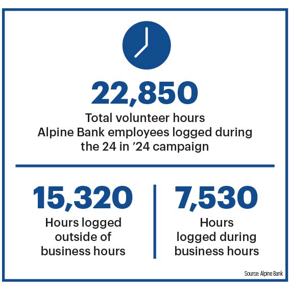 Alpine Bank Stats