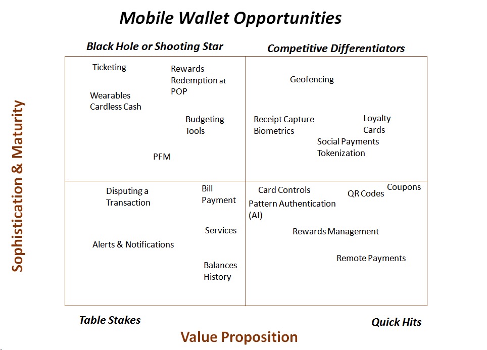Payments Strategy Initiatives