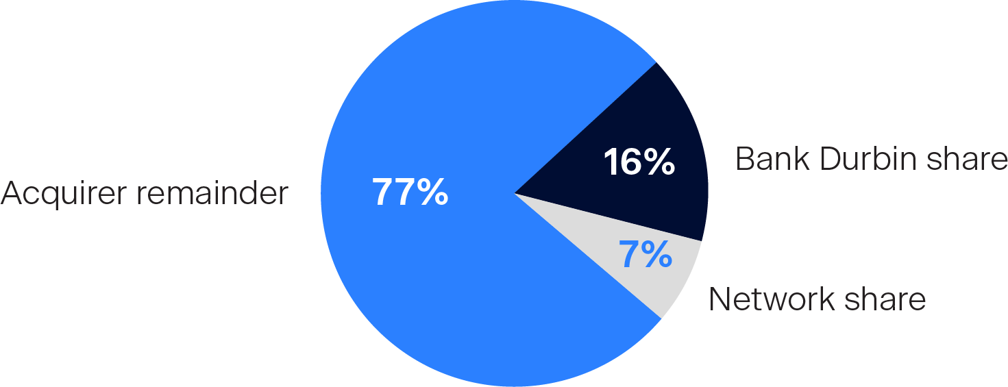 pie chart in blue