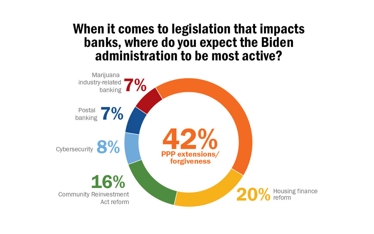 Target PPP Date Charts