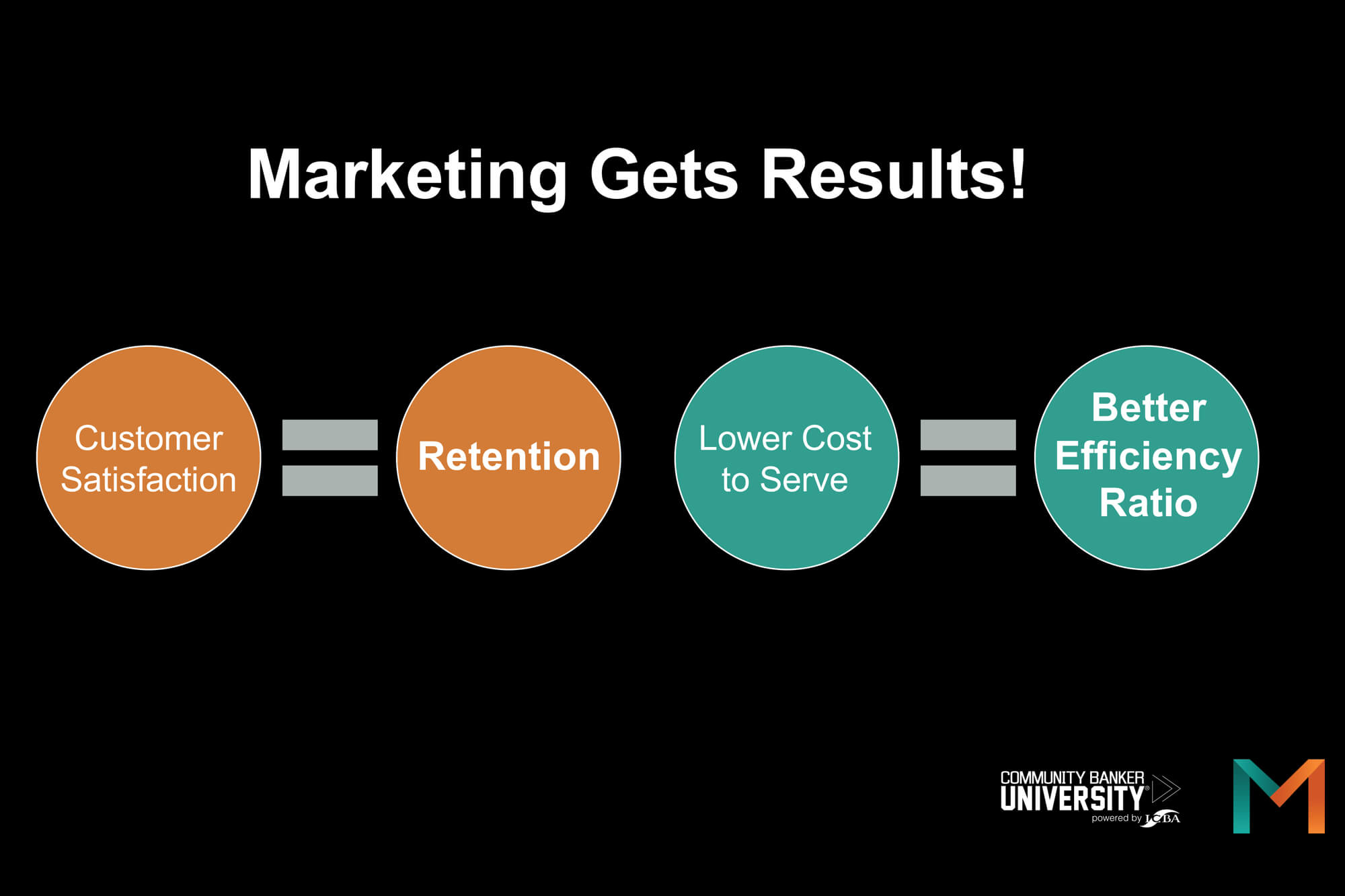 Marketing Gets Results
