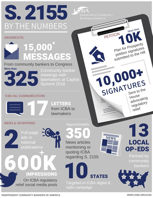 Community Banking S2155 Infographic