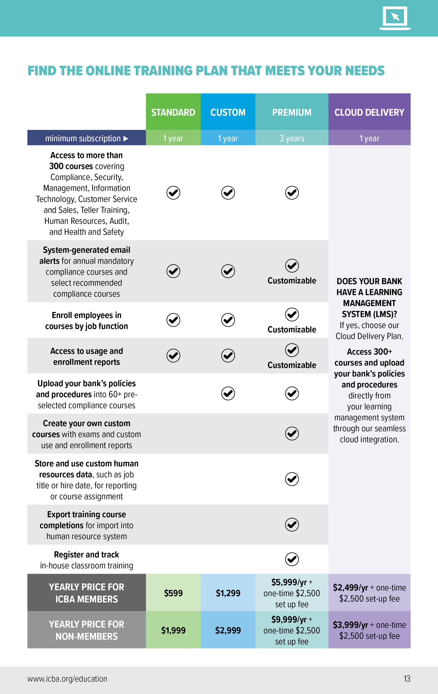 Lms Comparison Chart