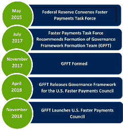 faster payments infograph