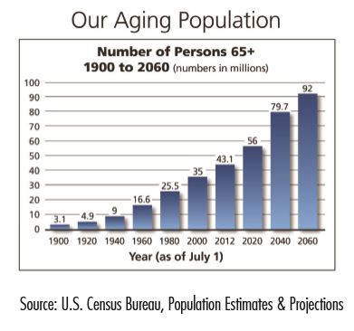 Aging Population